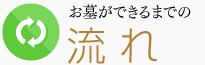 お墓ができるまでの流れ